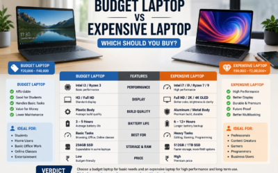 Budget laptop vs expensive laptop: Which should you buy – Cost-conscious buyer comparing value